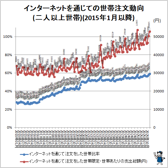 �� ���󥿡��ͥåȤ��̤��Ƥ�������ʸư��(��Ͱʾ�����)(2015ǯ1��ʹ�)