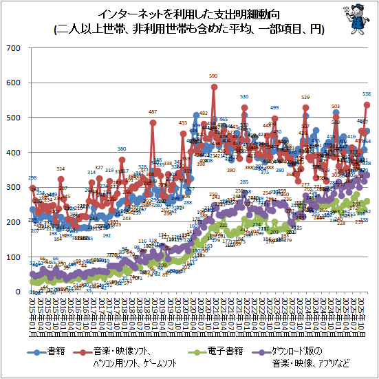 �� ���󥿡��ͥåȤ����Ѥ����ٽ�����ư��(��Ͱʾ����ӡ����������Ӥ�ޤ᤿ʿ�ѡ��������ܡ���)