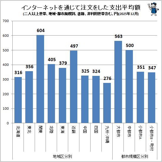 �� ���󥿡��ͥåȤ��̤�����ʸ�򤷤��ٽ�ʿ�ѳ�(�ϰ衦�ԻԵ����̡���Ͱʾ����ӡ����ҡ����������Ӵޤࡢ��)(2025ǯ12��)