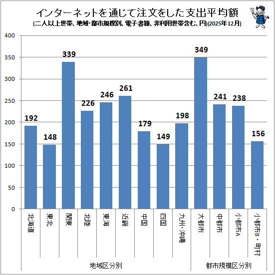 �� ���󥿡��ͥåȤ��̤�����ʸ�򤷤��ٽ�ʿ�ѳ�(�ϰ衦�ԻԵ����̡���Ͱʾ����ӡ��Żҽ��ҡ����������Ӵޤࡢ��)(2025ǯ12��)