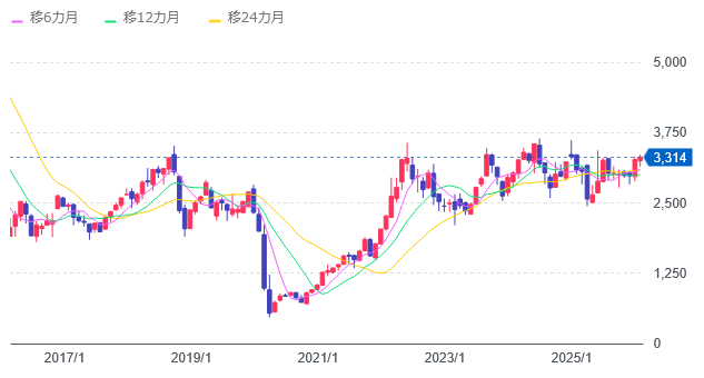 WTI��������Ϣư������꿮