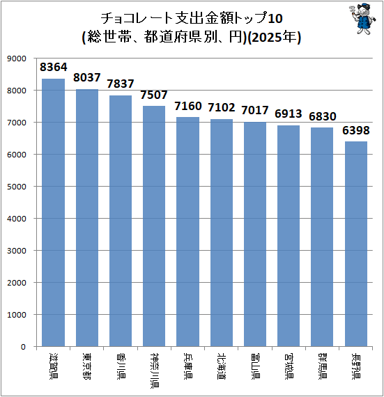 �� ���祳�졼�Ȼٽж�ۥȥå�10(�����ӡ���ƻ�ܸ��̡���)(2025ǯ)