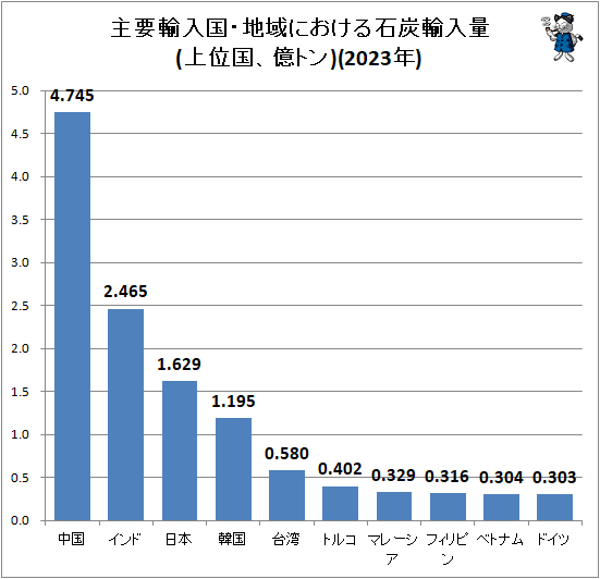 ��������͢�����ϰ�ˤ�������ú͢����(��̹񡢲��ȥ�)(2023ǯ)