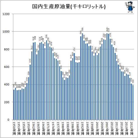 �� ��������������(�饭����åȥ�)