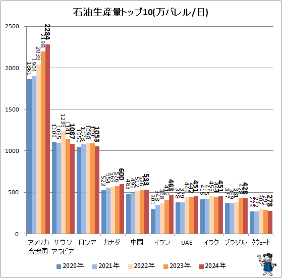 �� ���������̥ȥå�10(���Х��/��)