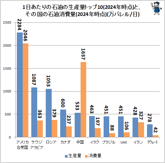 �� 1��������������������̥ȥå�10(2024ǯ����)�ȡ����ι������������(2024ǯ����)(���Х��/��)