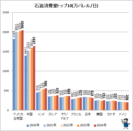�� ���������̥ȥå�10(���Х��/��)
