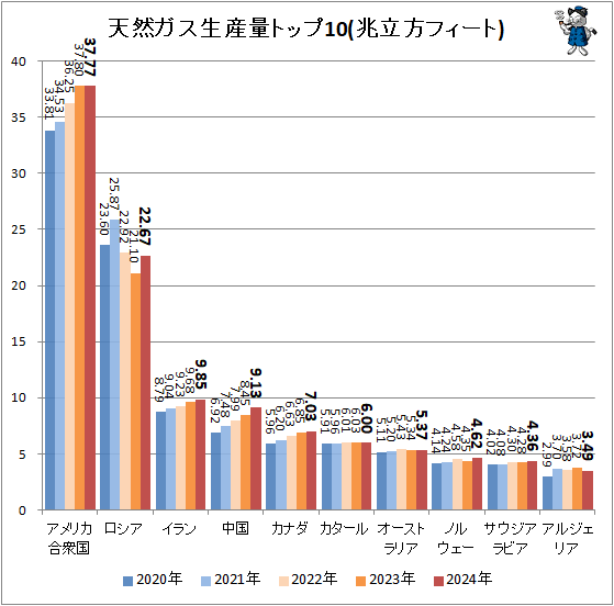�� ŷ�����������̥ȥå�10(��Ω���ե�����)