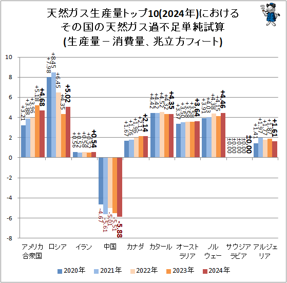 �� ŷ�����������̥ȥå�10(2024ǯ)�ˤ����뤽�ι��ŷ����������­ñ��(�����̡ݾ����̡���Ω���ե�����)