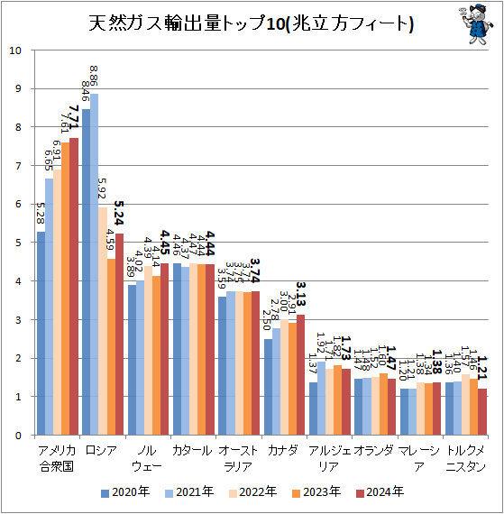 �� ŷ������͢���̥ȥå�10(��Ω���ե�����)