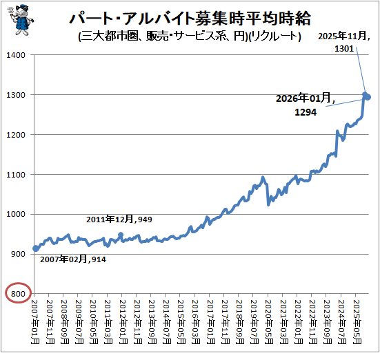 �� �ѡ��ȡ�����Х����罸��ʿ�ѻ���(�����ԻԷ������䡦�����ӥ��ϡ���)(�ꥯ�롼��)