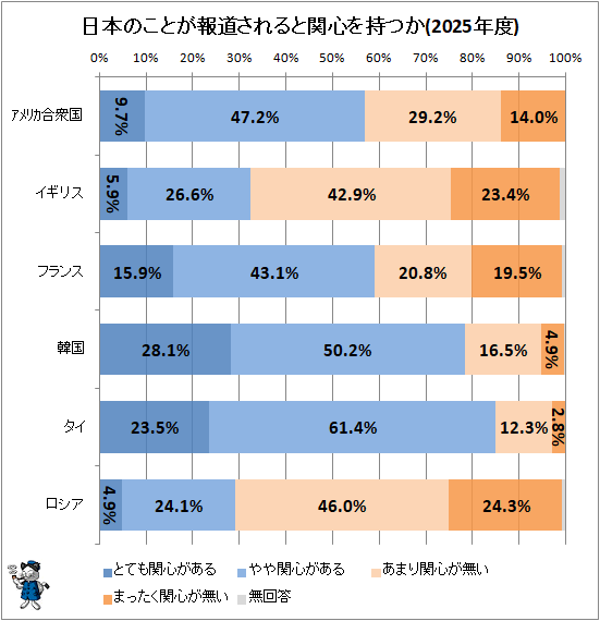�� ���ܤΤ��Ȥ���ƻ�����ȴؿ�����Ĥ�(2025ǯ��)