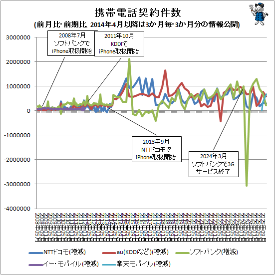�� �������÷�����(�����桦�����桢2014ǯ4��ʹߤ�3�����衦3����ʬ�ξ������)