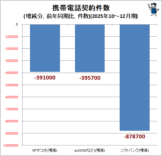 �� �������÷�����(����ʬ����ǯƱ���桢���)(2025ǯ10-12���)