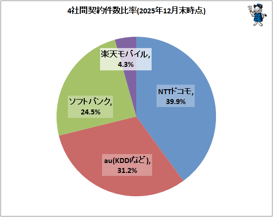 �� 4�Ҵַ�������Ψ(2025ǯ12��������)