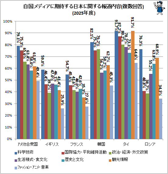 �� �����ǥ����˴��Ԥ������ܤ˴ؤ�����ƻ����(ʣ������)(2025ǯ��)