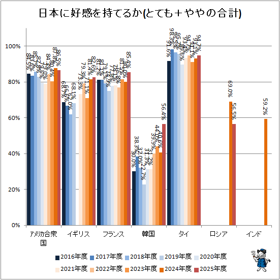 �� ���ܤ˹�������Ƥ뤫(�ȤƤ�ܤ��ι��)(��Ͽ)