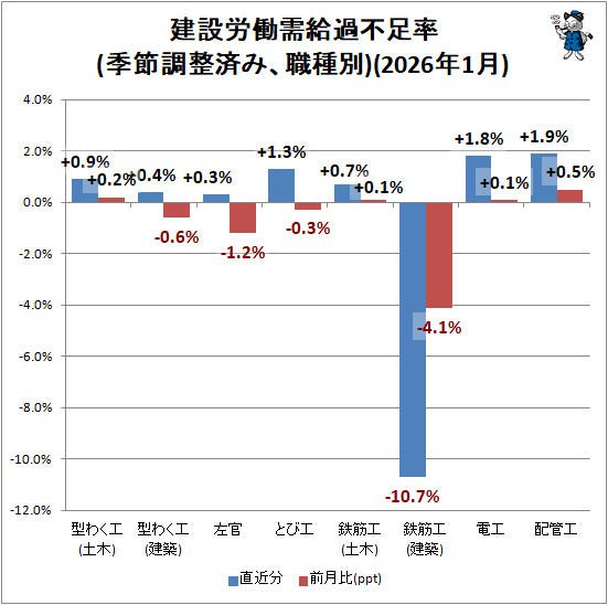 �� ����ϫƯ�������­Ψ(����Ĵ���Ѥߡ�������)(2026ǯ1��)