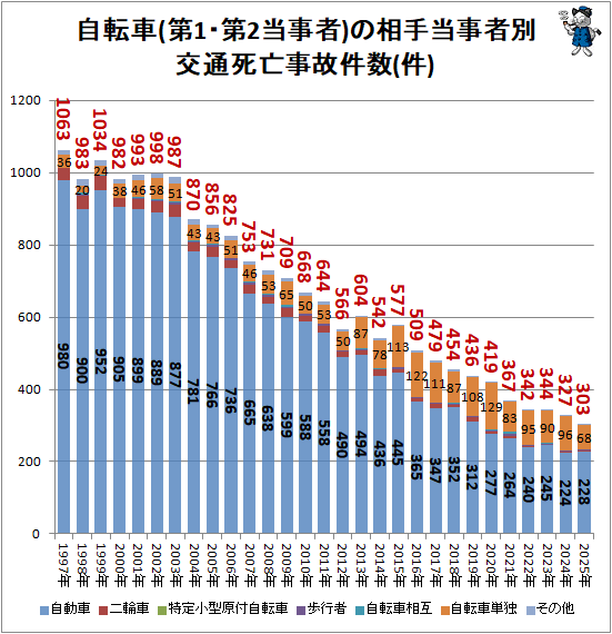 �� ��ž��(��1����2������)������������̸��̻�˴���η��(��)