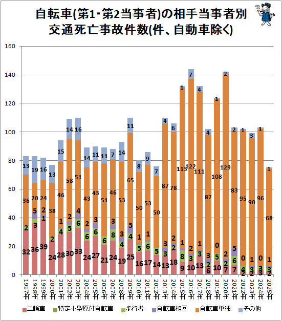�� ��ž��(��1����2������)������������̸��̻�˴���η��(���ư�ֽ���)