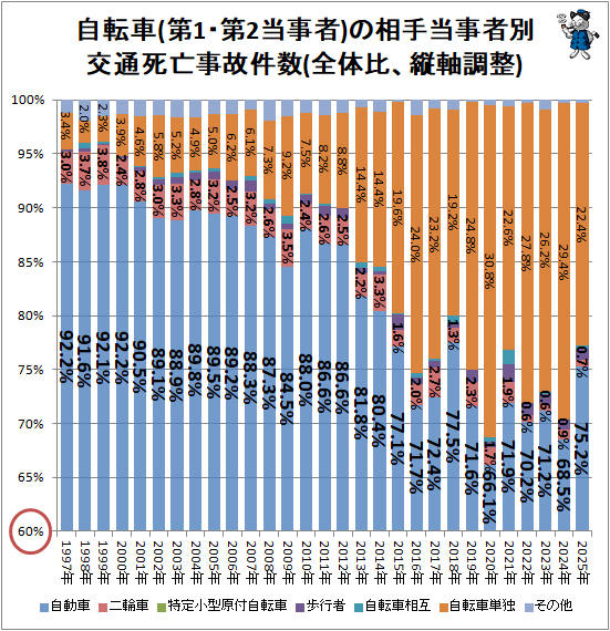 �� ��ž��(��1����2������)������������̸��̻�˴���η��(�����桢�ļ�Ĵ��)