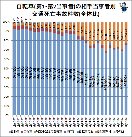 �� ��ž��(��1����2������)������������̸��̻�˴���η��(������)