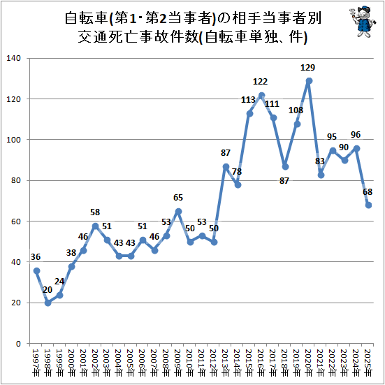 �� ��ž��(��1����2������)������������̸��̻�˴���η��(��ž��ñ�ȡ���)