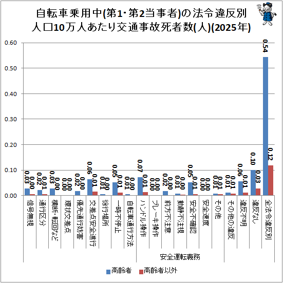 �� ��ž�־�����(��1����2������)��ˡ���ȿ�̿͸�10���ͤ�������̻��λ�Կ�(��)(2025ǯ)
