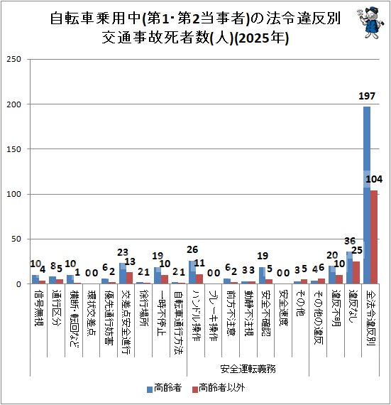�� ��ž�־�����(��1����2������)��ˡ���ȿ�̸��̻��λ�Կ�(��)(2025ǯ)