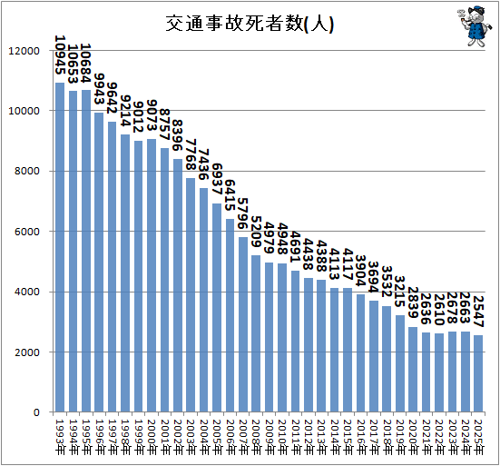 �� ���̻��λ�Կ�(��)