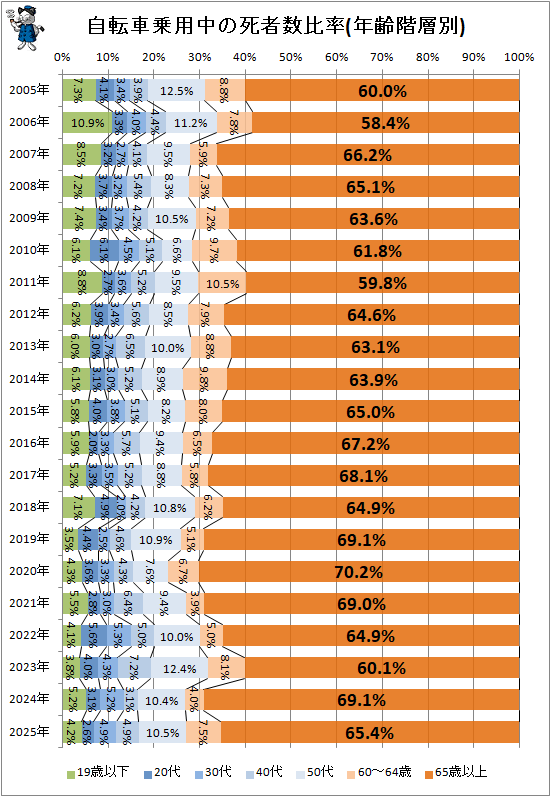 �� ��ž�־�����λ�Կ���Ψ(ǯ������)