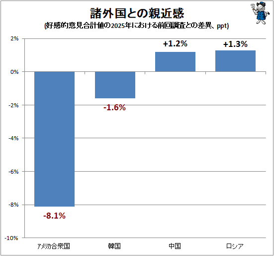 �� ������Ȥοƶᴶ(����Ū�ո�����ͤ�2025ǯ�ˤ���������Ĵ���Ȥκ��ۡ�ppt)