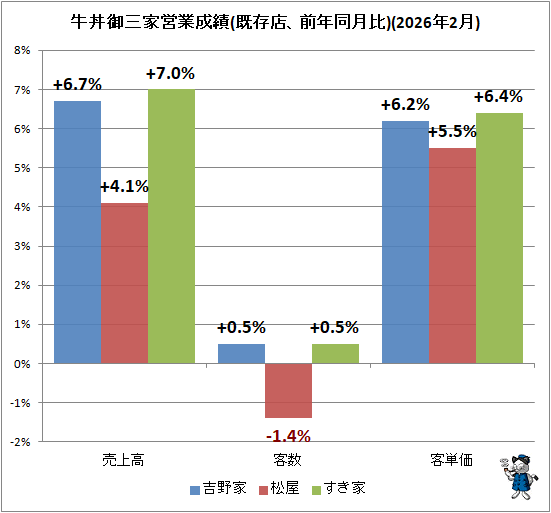 �� ��Ч�滰�ȱĶ�����(��¸Ź����ǯƱ����)(2026ǯ2��)
