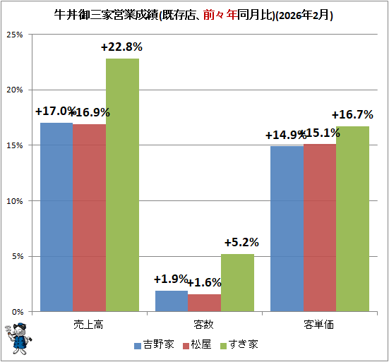 �� ��Ч�滰�ȱĶ�����(��¸Ź������ǯƱ����)(2026ǯ2��)