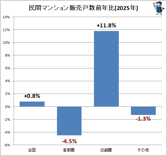 �� ̱�֥ޥ󥷥������Ϳ���ǯ��(2025ǯ)