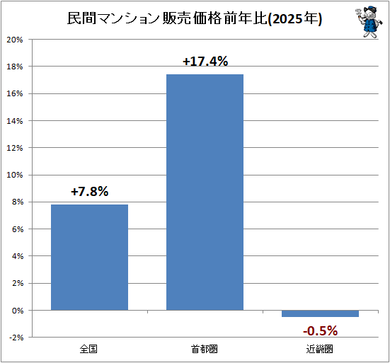 �� ̱�֥ޥ󥷥�����������ǯ��(2025ǯ)