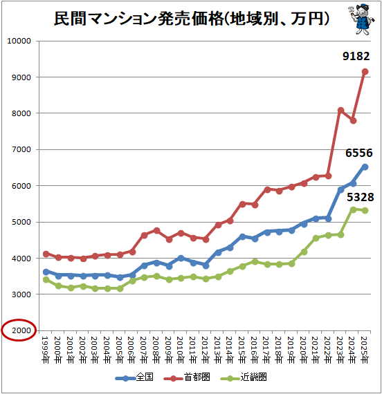 �� ̱�֥ޥ󥷥��ȯ�����(�ϰ��̡�����)