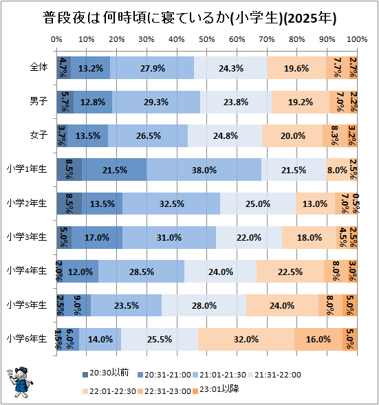 �� ������ϲ������˿��Ƥ��뤫(������)(2025ǯ)