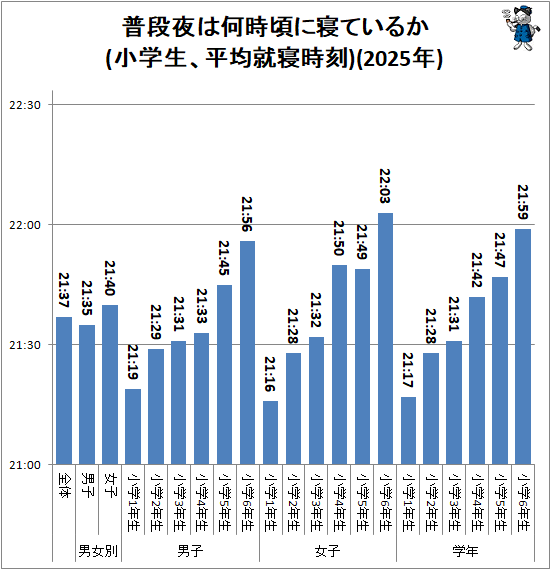 �� ������ϲ������˿��Ƥ��뤫(��������ʿ�ѽ�������)(2025ǯ)