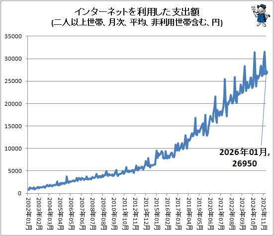 �� ���󥿡��ͥåȤ����Ѥ����ٽг�(��Ͱʾ����ӡ����ʿ�ѡ����������Ӵޤࡢ��)