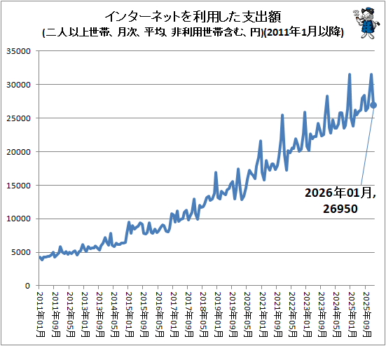 �� ���󥿡��ͥåȤ����Ѥ����ٽг�(��Ͱʾ����ӡ����ʿ�ѡ����������Ӵޤࡢ��)(2011ǯ1��ʹ�)