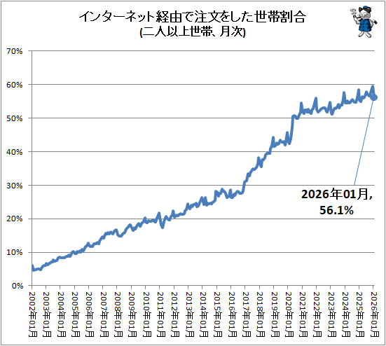 �� ���󥿡��ͥåȷ�ͳ����ʸ�򤷤����ӳ��(��Ͱʾ����ӡ��)