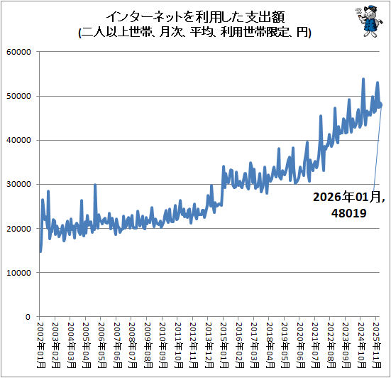 �� ���󥿡��ͥåȤ����Ѥ����ٽг�(��Ͱʾ����ӡ����ʿ�ѡ��������Ӹ��ꡢ��)