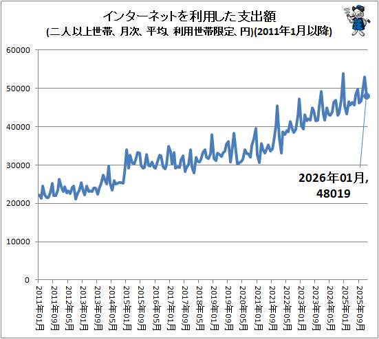 �� ���󥿡��ͥåȤ����Ѥ����ٽг�(��Ͱʾ����ӡ����ʿ�ѡ��������Ӹ��ꡢ��)(2011ǯ1��ʹ�)
