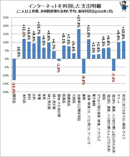 �� ���󥿡��ͥåȤ����Ѥ����ٽ�����(��Ͱʾ����ӡ����������Ӥ�ޤ᤿ʿ�ѡ���ǯƱ����)(2026ǯ1��)