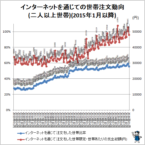 �� ���󥿡��ͥåȤ��̤��Ƥ�������ʸư��(��Ͱʾ�����)(2015ǯ1��ʹ�)