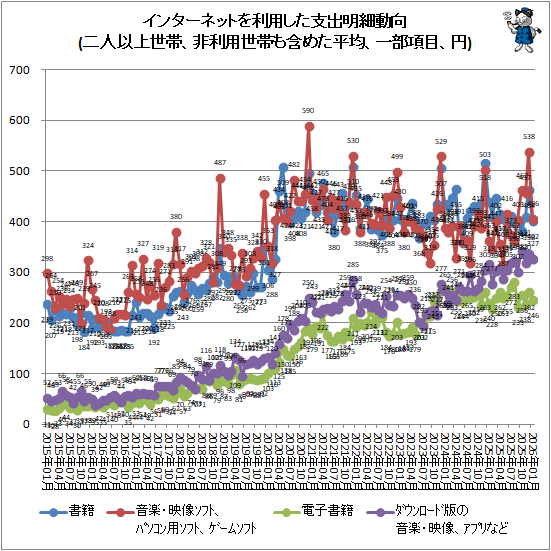 �� ���󥿡��ͥåȤ����Ѥ����ٽ�����ư��(��Ͱʾ����ӡ����������Ӥ�ޤ᤿ʿ�ѡ��������ܡ���)