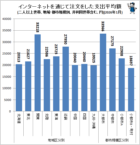 �� �ϰ衦�ԻԵ����̥��󥿡��ͥåȤ��̤�����ʸ�򤷤��ٽ�ʿ�ѳ�(��Ͱʾ����ӡ����������Ӵޤࡢ��)(2026ǯ1��)