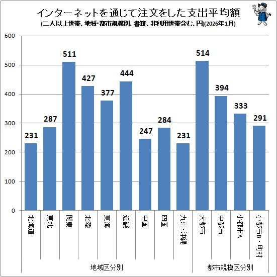�� ���󥿡��ͥåȤ��̤�����ʸ�򤷤��ٽ�ʿ�ѳ�(�ϰ衦�ԻԵ����̡���Ͱʾ����ӡ����ҡ����������Ӵޤࡢ��)(2026ǯ1��)