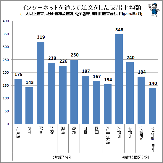 �� ���󥿡��ͥåȤ��̤�����ʸ�򤷤��ٽ�ʿ�ѳ�(�ϰ衦�ԻԵ����̡���Ͱʾ����ӡ��Żҽ��ҡ����������Ӵޤࡢ��)(2026ǯ1��)